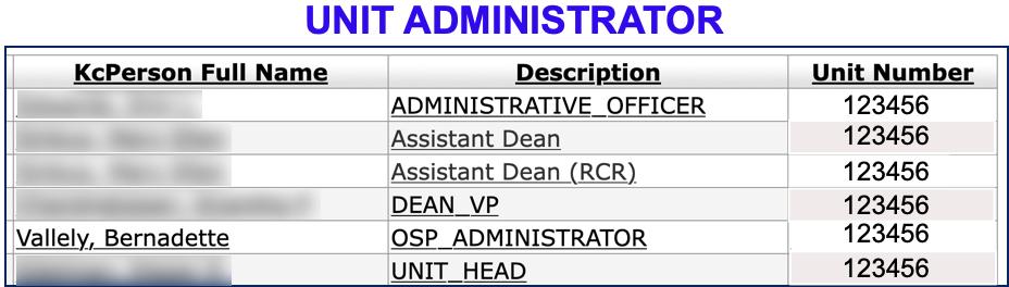 Unit Admin Table Screenshot
