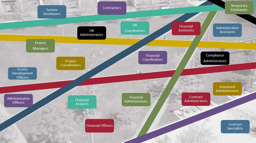 Research Administration Career Paths
